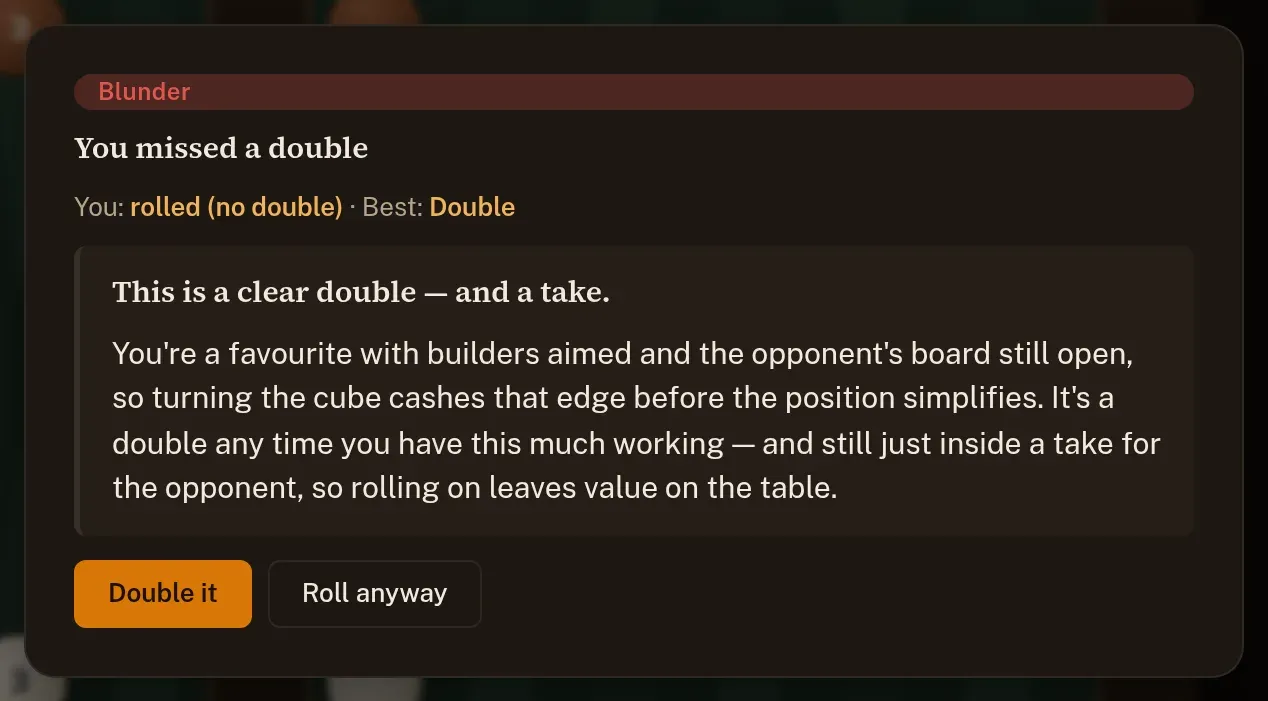 A cube-decision coach alert reading “You missed a double”, graded a blunder, explaining why it's a clear double and take, with Double it and Roll anyway buttons.